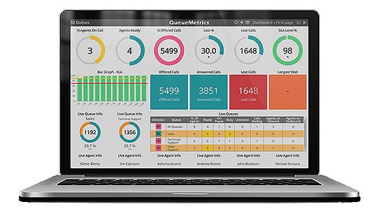 queuemetrics