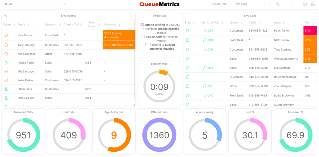 Queuemetrics Queuemetrics wallboard