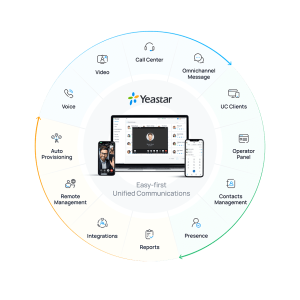 phone system voip