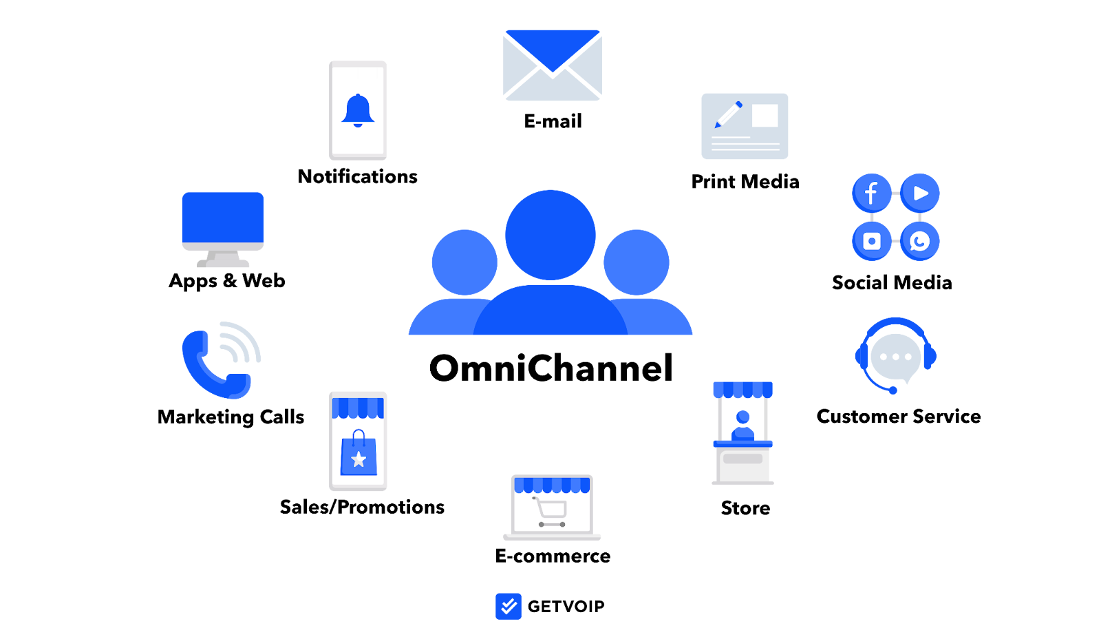 E-commerce